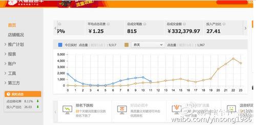 淘宝抽佣比例