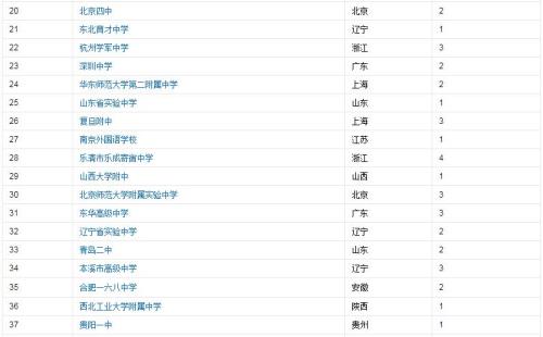 湖南五所重点高中