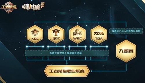 王者全国大赛退队冷却多久