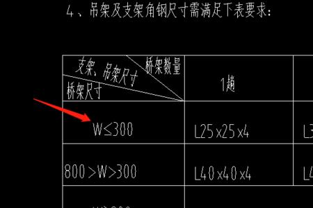 最小宽度是什么意思