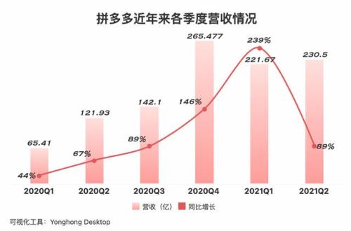拼多多怎么查询一年营业额