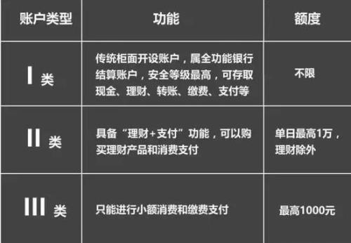 什么叫银行子账户