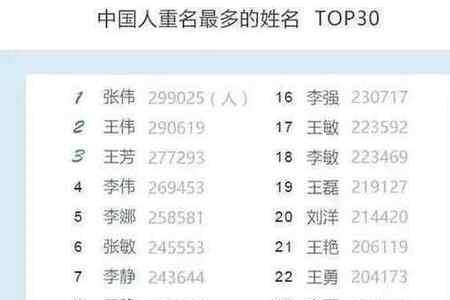 名字带宇的人多不多