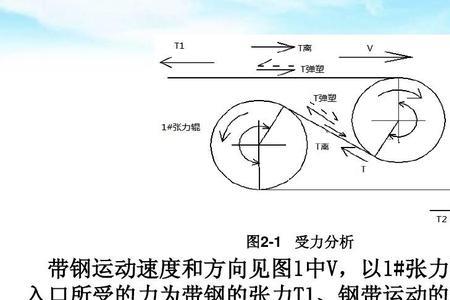 轴承正转和反转受力分析