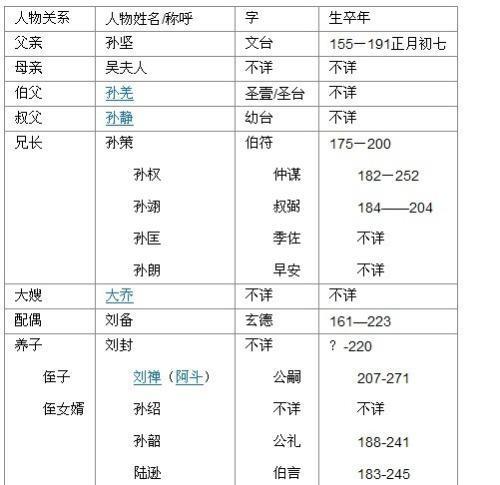 对伯父的尊称是什么