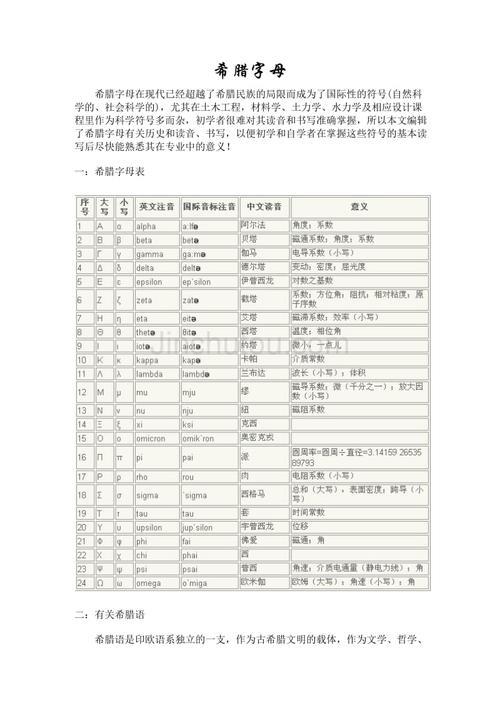 希腊字母发音表