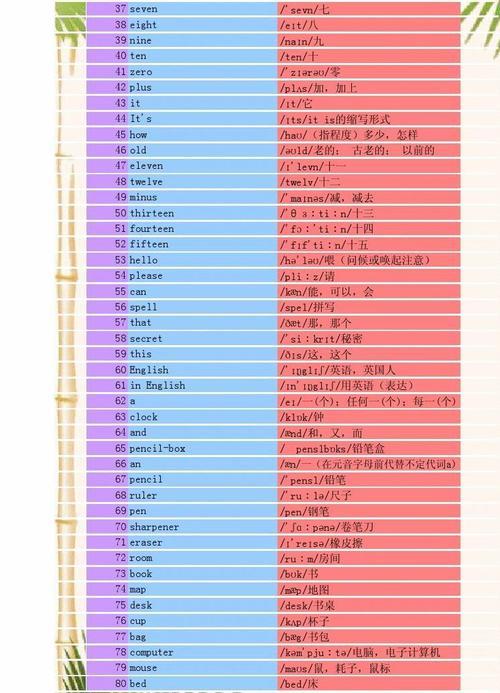 提出的英语单词