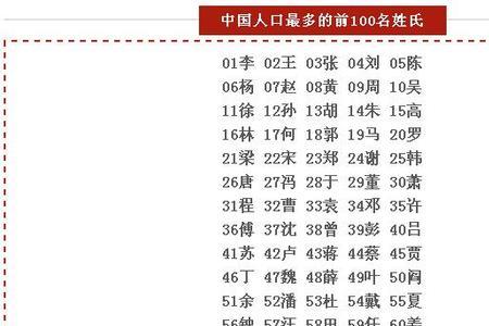 上官氏在全国姓氏上排第几名
