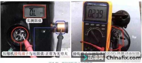 对地短路是什么意思