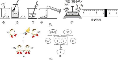 精盐化学式是什么