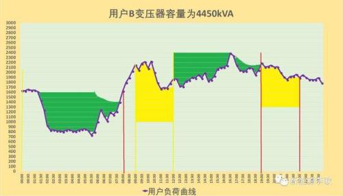 600mwh等于多少度电