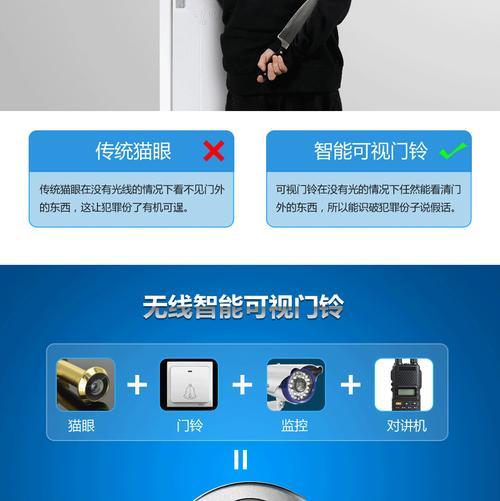 智能门铃和智能猫眼哪个好