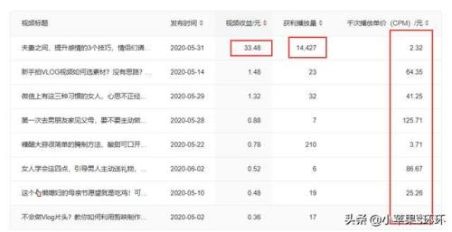 视频播放收益什么时候统计出来