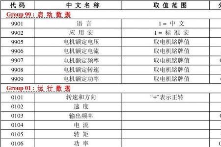 abb变频器acs510故障代码0009