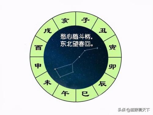 请问陆游诗斗柄垂江渚什么意思