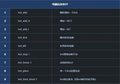 csgo国际服启动项代码指令