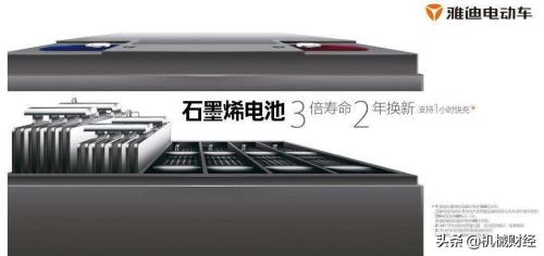 石墨烯48v20a价格