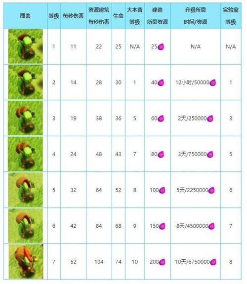 部落冲突部落都城怎么升级