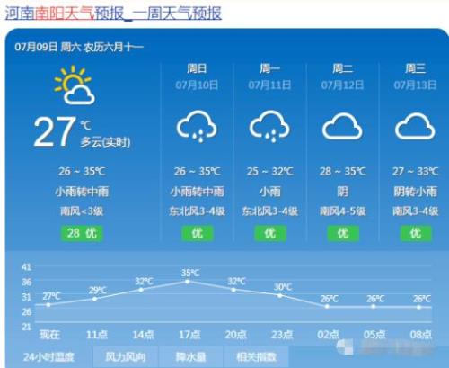 天气预报降雨量5mm是每小时的吗