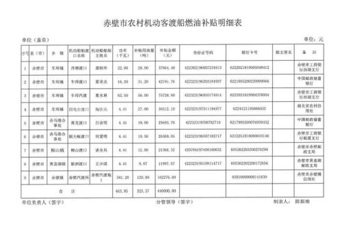 河南怎么申请燃油补贴