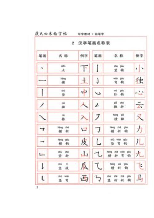 东西笔顺