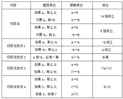 a和c排列组合区别