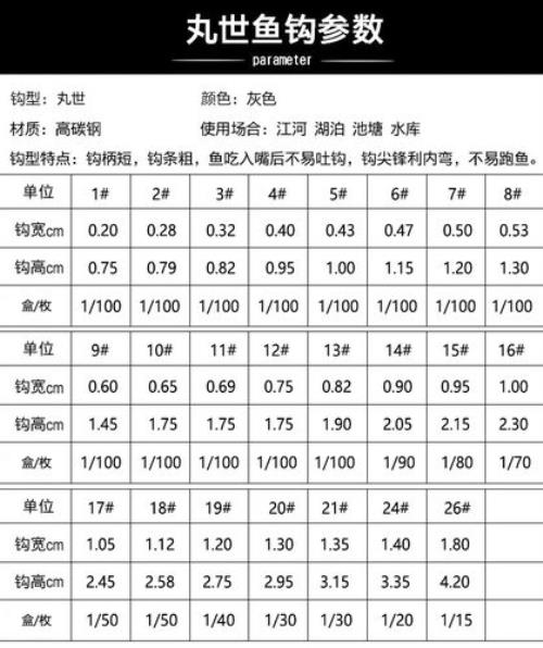各种钩子大小对照表