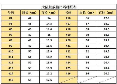 港度25号戒指有多大