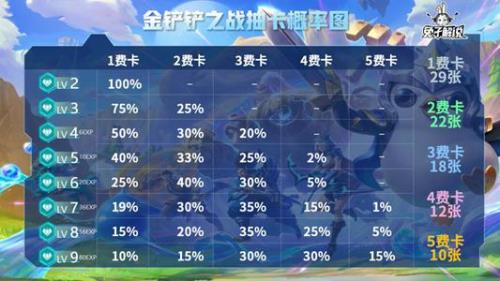金铲铲时空裂痕是干什么的