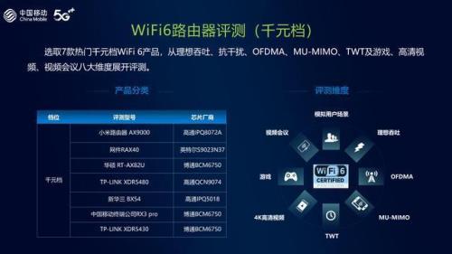 路由器怎么合并2g和5g