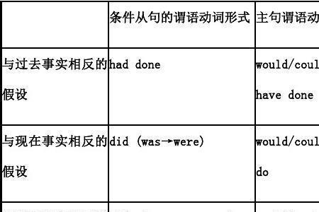与情感搭配的动词
