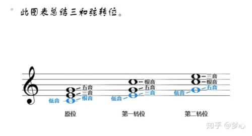 音数为6的音程叫做什么