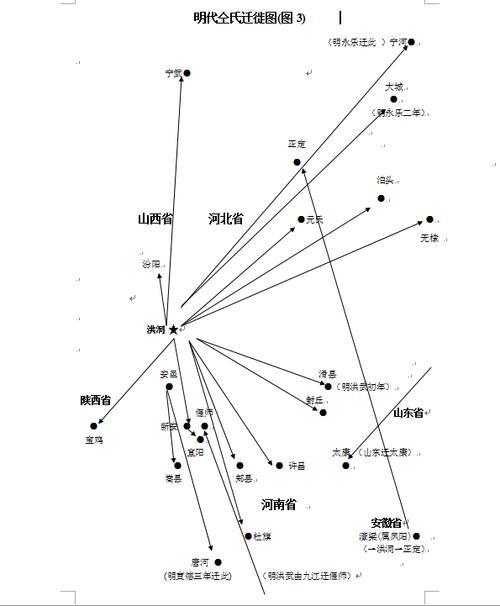 全国仝姓多少人口