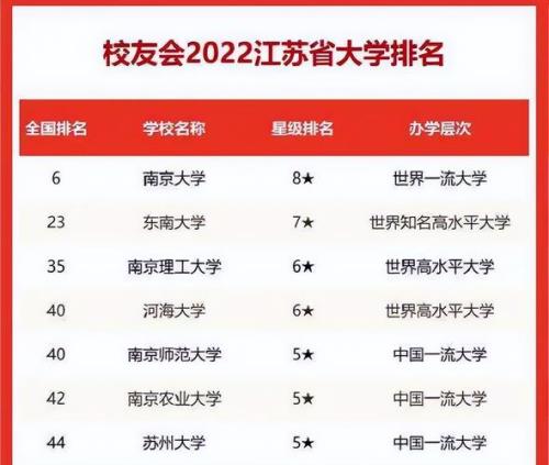 南京几所大学排名顺口溜