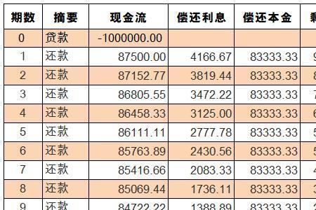 借2万月利率0.7一个月利息多少