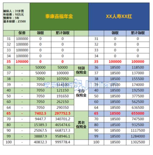 平安银行年金分红保险怎么样