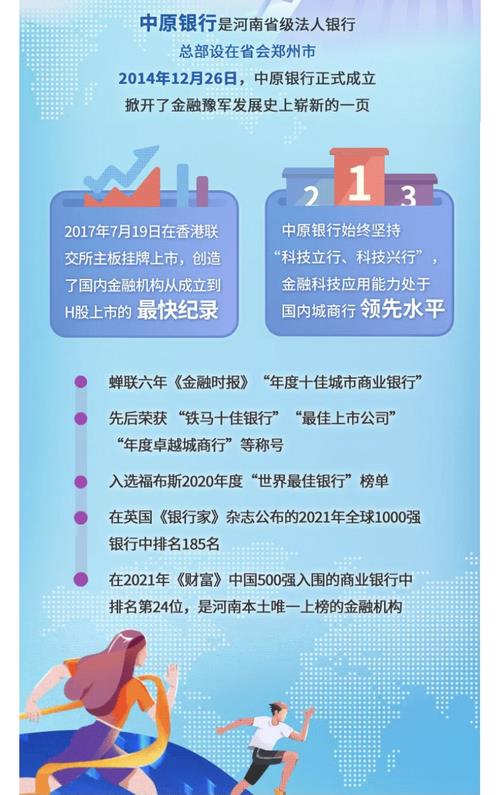 中原银行校招资源情况填什么