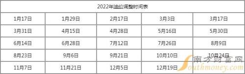 国内油价调整时间