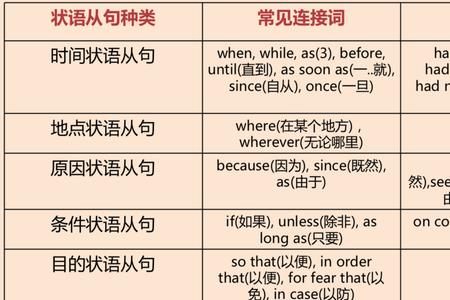 英语重句和复句的区别