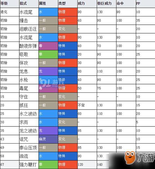 懒人翁多少级进化