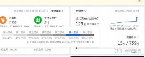 淘宝怎么看还差多少突破层级