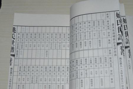 姚氏家族字辈谱