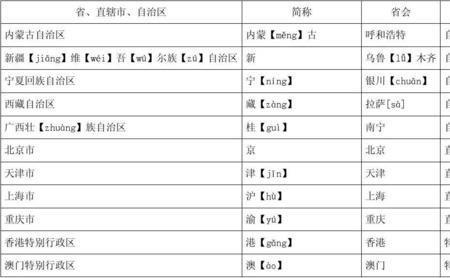 直辖市比省大吗