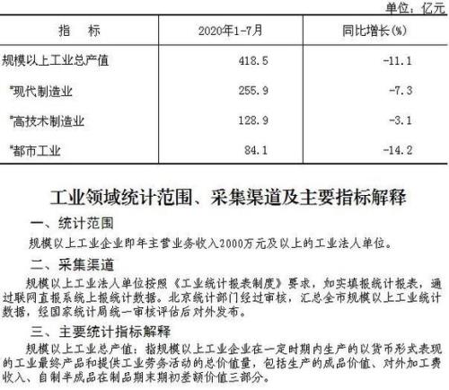 每个月的产值是多少是什么意思