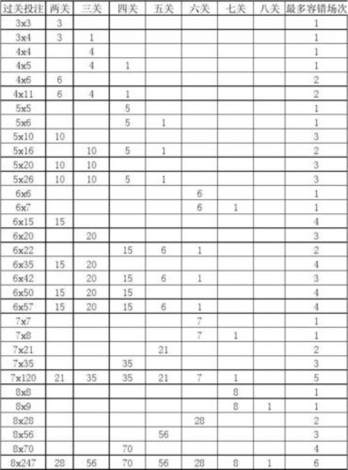 竞彩无效场次怎样计算