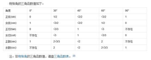 cos多少度为钝角