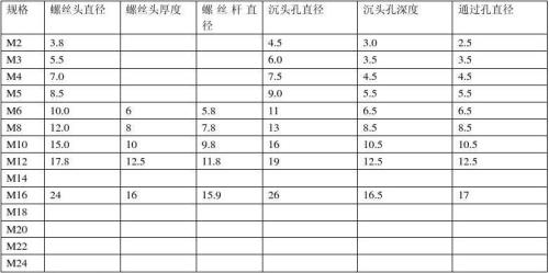 m3螺孔沉头尺寸标准