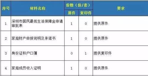 财产更正去什么部门