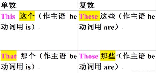 英语baby主语代词是什么