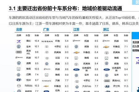 跨区域怎么叫车